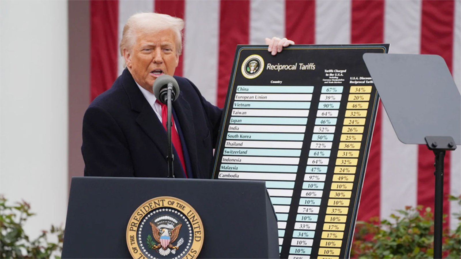 ট্রাম্পের পাল্টা শুল্ক আরোপ অবৈধ