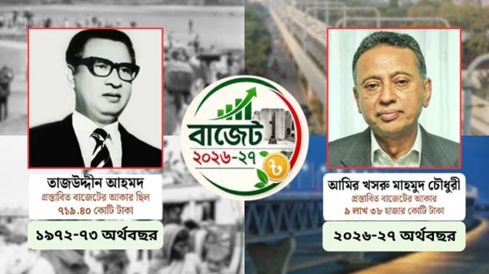 তাজউদ্দীন থেকে আমির খসরু : ৫৫ বছরে কে কত বাজেট দিলেন