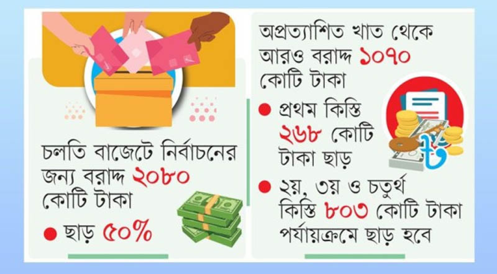 ত্রয়োদশ জাতীয় সংসদ নির্বাচন ও গণভোট